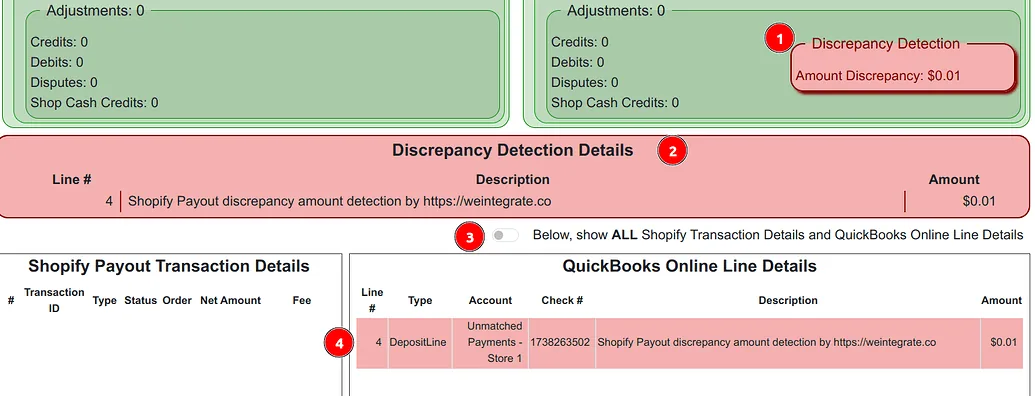 WeIntegrate automatically surfaces and highlights payout discrepancies — no hunting required