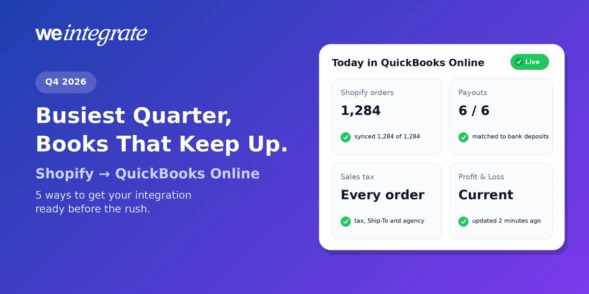 Shopify to QuickBooks Online ready for Q4 — live dashboard: 1,284 orders synced, 6 of 6 payouts matched to bank deposits, sales tax on every order, P&L current