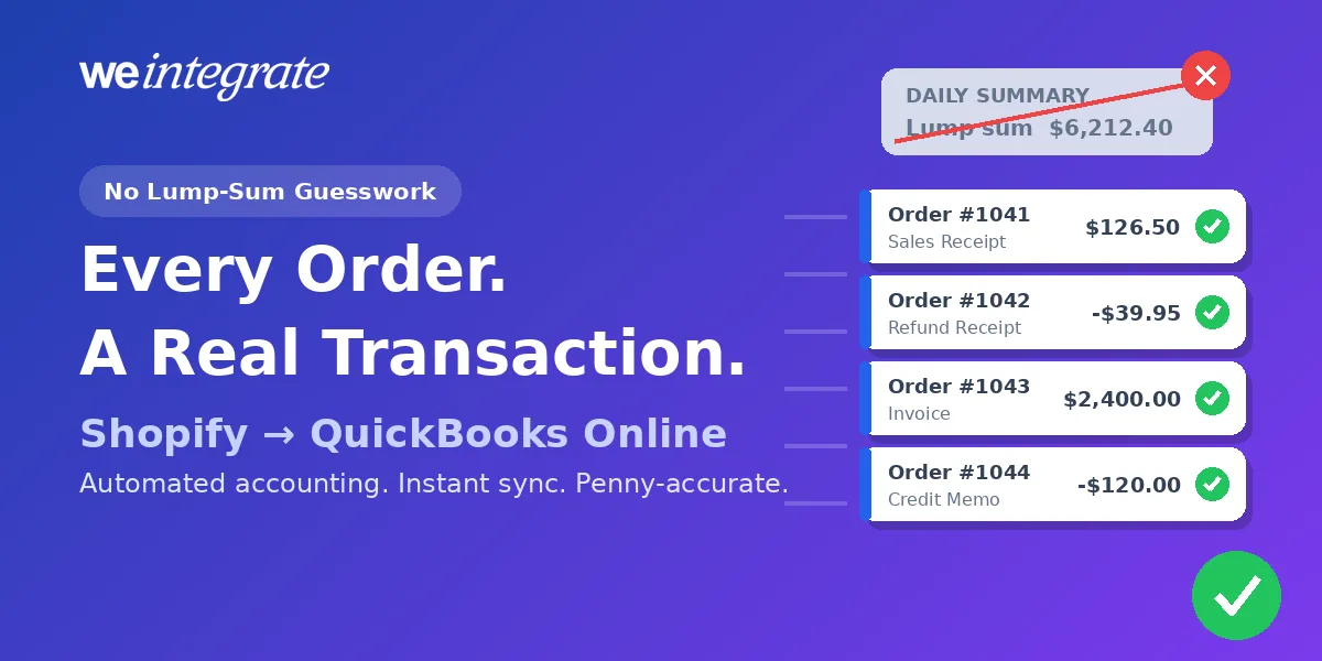 Every Shopify order synced to QuickBooks Online as a real transaction by WeIntegrate — Sales Receipts, Refund Receipts, Invoices, and Credit Memos — with a daily lump-sum summary crossed out