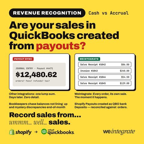 Are your Shopify sales in QuickBooks Online created from payouts? A payout sync posts one lump-sum journal entry with no orders, fees, refunds or tax detail, while WeIntegrate records every order as its own Sales Receipt or Invoice and creates each Shopify payout as a QuickBooks Online bank deposit reconciled against those orders